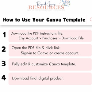 May include: A pink and white graphic with instructions on how to use a Canva template. The steps are numbered 1 through 4. Step 1: Download the PDF instructions file. Step 2: Open the PDF file and click link. Step 3: Fully edit and customize Canva template. Step 4: Download final digital product.