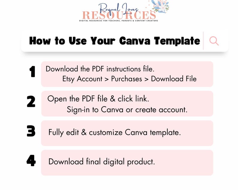 May include: A pink and white graphic with instructions on how to use a Canva template. The steps are numbered 1 through 4. Step 1: Download the PDF instructions file. Step 2: Open the PDF file and click link. Step 3: Fully edit and customize Canva template. Step 4: Download final digital product.