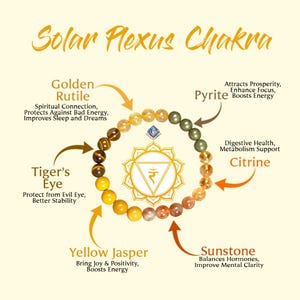 Könnte beinhalten: Abbildung eines Solar Plexus Chakra Armbands mit Edelsteinen wie Goldenem Rutil, Tigerauge, Gelbem Jaspis, Sonnenstein, Pyrit und Citrin. Text beschreibt die Eigenschaften jedes Steins. Das Armband ist um ein gelbes Chakra-Symbol zentriert.