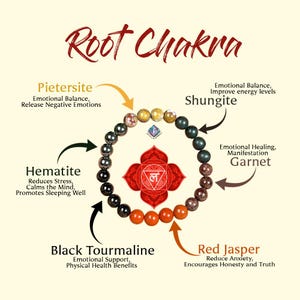 May include: A Root Chakra bracelet featuring various gemstones, including Hematite, Black Tourmaline, and Red Jasper. The image includes text describing the properties of each stone, such as emotional balance and stress reduction. The bracelet is centered around a red chakra symbol.