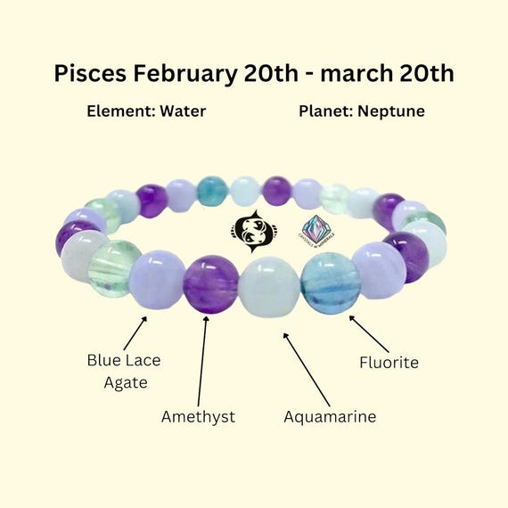 Pisces Zodiac Stone Bracelet: Blue Lace Agate, Amethyst