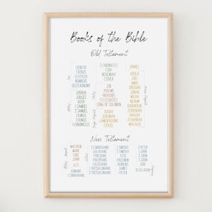 Books of the Bible Poster for Kid&#39;s Room, Sunday School Room, Classroom, Old and New Testament Poster with Categories, Christian Kids Poster