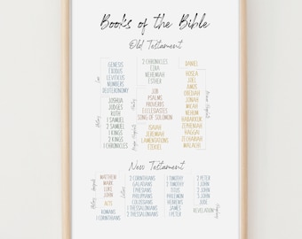 Books of the Bible Poster, Old and New Testament Art Print