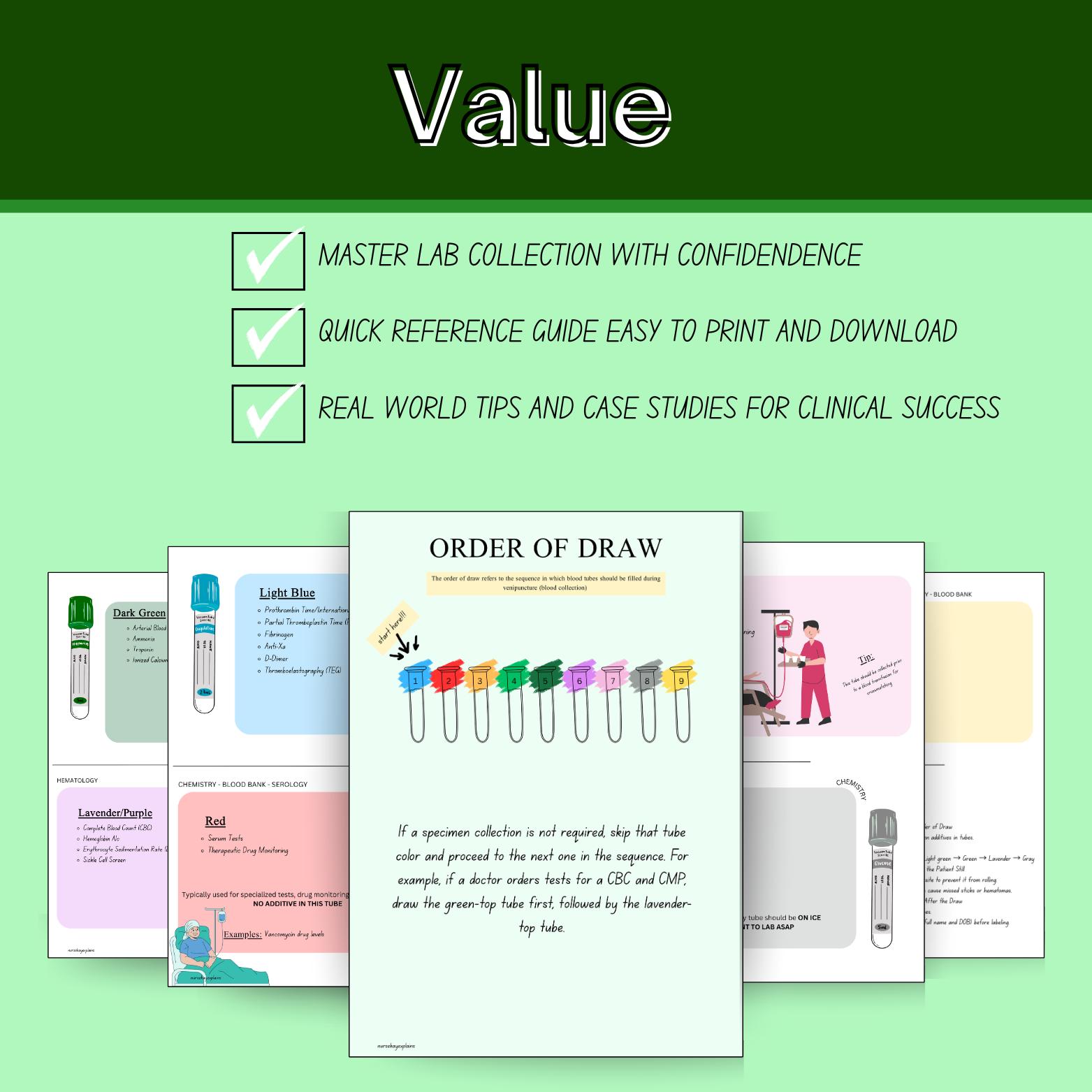 Lab Grid Guide Nursing School Study Guides for Blood Collection, IV Insertion Student ...