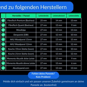 May include: A graphic with a blue header and a green table listing manufacturers and measurements in millimeters. The text includes "FibroTech Premium (Bauhaus)" and "AKU Woodpanel 12mm". The bottom text says "Fehlen deine Paneele? Kein Problem!"