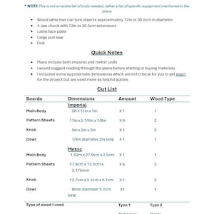 May include: A table showing the cut list for a woodworking project. The table includes the name of the board, the dimensions in both imperial and metric units, the amount needed, and the type of wood. The wood types are mahogany and maple.