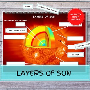 Capas de anatomía del sol, libro ocupado, carpeta de inserción, sistema solar imprimible, preescolar, escuela en casa, Montessori, carpeta para niños, libro silencioso