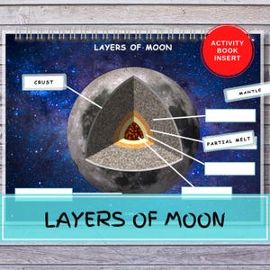 Carpeta de inserción con capas de anatomía lunar, libro de actividades, sistema solar, imprimible, preescolar, educación en el hogar, Montessori, para niños, libro silencioso