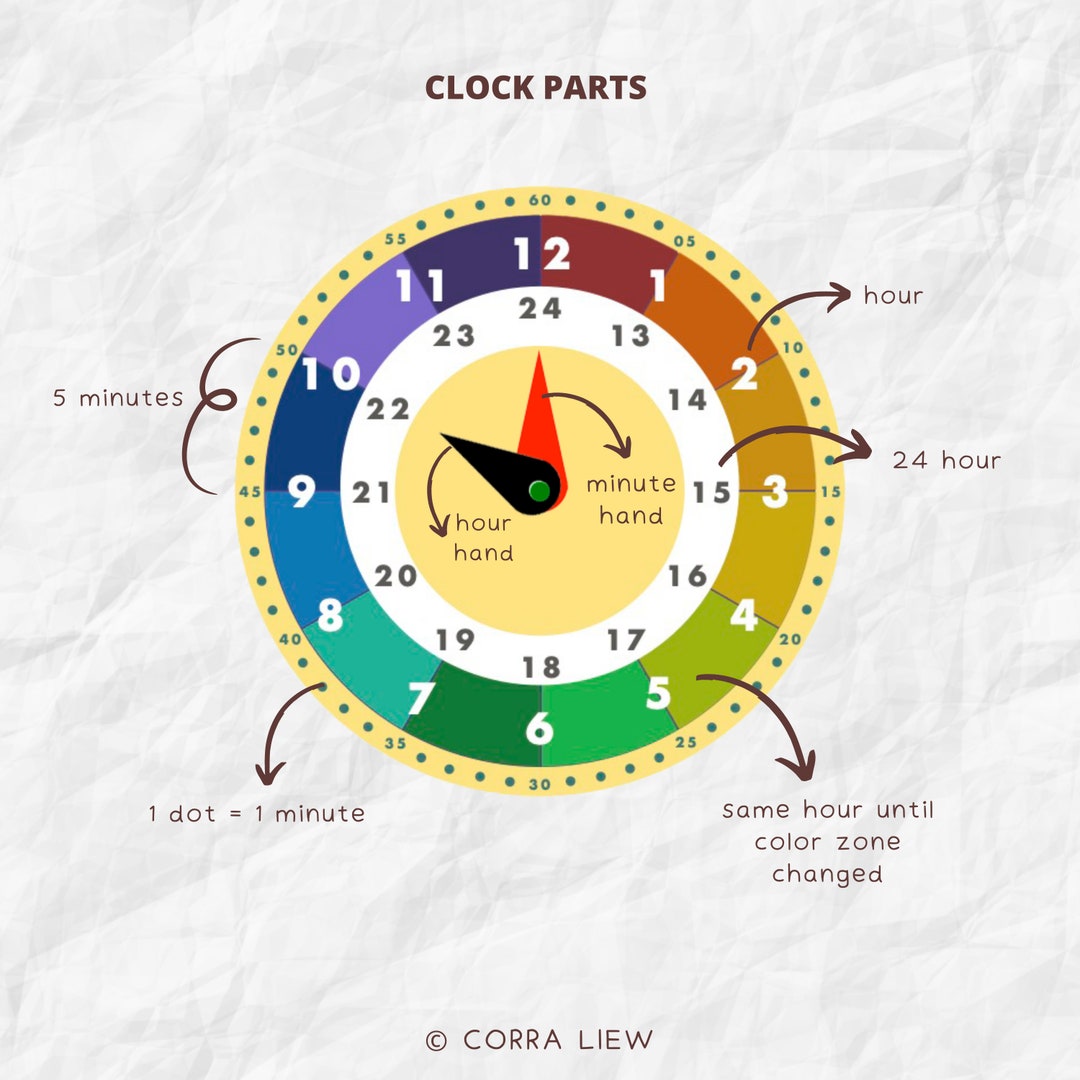 Educational Perpetual Analog Clock Learning Tool for Children Etsy