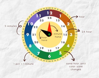 Educational Perpetual Analog Clock Learning Tool For Children, Printable Montessori Learning Material PDF Portable