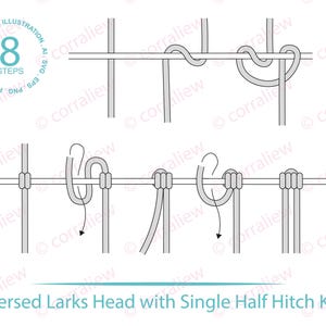 Może przedstawiać: Schemat przedstawiający kroki wiązania odwróconego węzła głowy skowronka z pojedynczym półwęzłem. Schemat przedstawia linę zawiązaną wokół poziomego pręta.