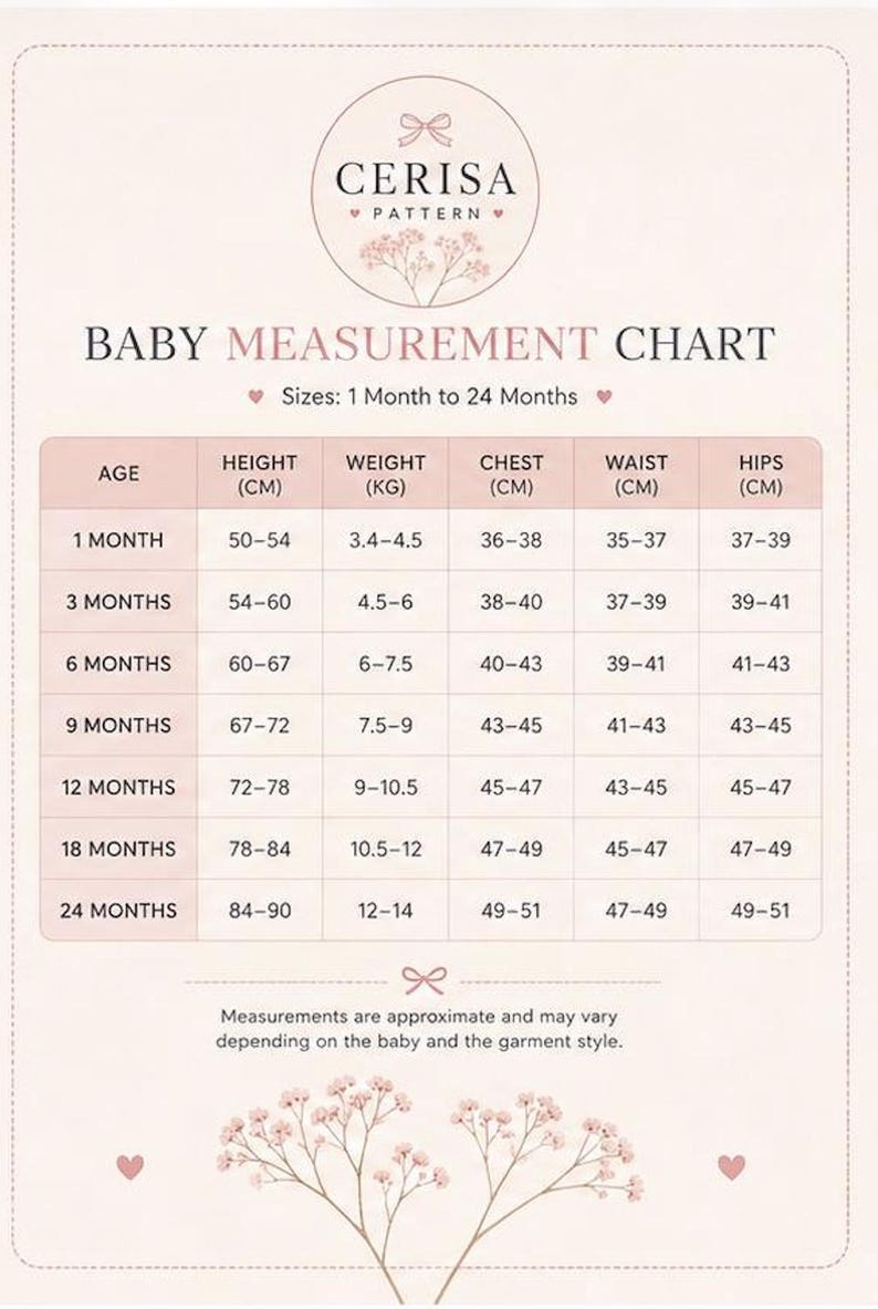 K&ouml;nnte beinhalten: Eine Cerisa Pattern Baby-Ma&szlig;tabelle auf hellrosa Hintergrund. Die Tabelle listet das Alter in Monaten von 1 bis 24 auf, mit entsprechender K&ouml;rpergr&ouml;&szlig;e in cm, Gewicht in kg sowie Brust-, Taillen- und H&uuml;ftumfang in cm. Mit Blumenillustrationen.