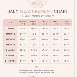May include: A Cerisa Pattern baby measurement chart with a light pink background. The table lists age in months from 1 to 24, with corresponding height in cm, weight in kg, chest, waist, and hips in cm. It includes floral illustrations.