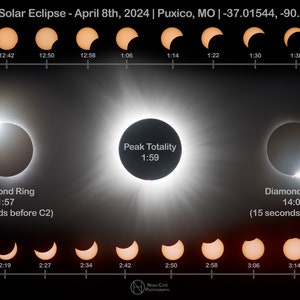 May include: A diagram showing the phases of a total solar eclipse on 8th April 2024 in Puxico, Missouri. The diagram shows the times of each phase of the eclipse, including the diamond ring effect, peak totality, and the first and last contacts.
