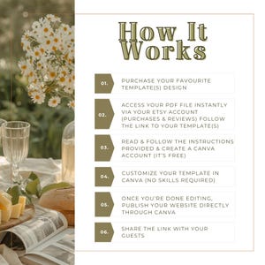 Puede incluir: Un gr&aacute;fico titulado "How It Works" que explica los pasos para usar una plantilla. Los pasos incluyen comprar un dise&ntilde;o, acceder a un PDF, seguir las instrucciones y compartir el enlace.