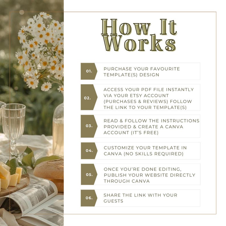 Puede incluir: Un gr&aacute;fico titulado "How It Works" que explica los pasos para usar una plantilla. Los pasos incluyen comprar un dise&ntilde;o, acceder a un PDF, seguir las instrucciones y compartir el enlace.