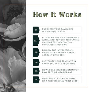 Pode incluir: Um gr&aacute;fico com o texto "How It Works" e um guia passo a passo. As etapas incluem a compra de um design, o acesso a um arquivo PDF, a cria&ccedil;&atilde;o de uma conta Canva, a personaliza&ccedil;&atilde;o do modelo, o download e a impress&atilde;o.