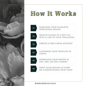 Pode incluir: Infogr&aacute;fico "Como Funciona" com passos para usar modelos digitais digitais. Compra, acesso PDF, criar conta Canva, personalizar, baixar e imprimir. Fundo floral em preto e branco.