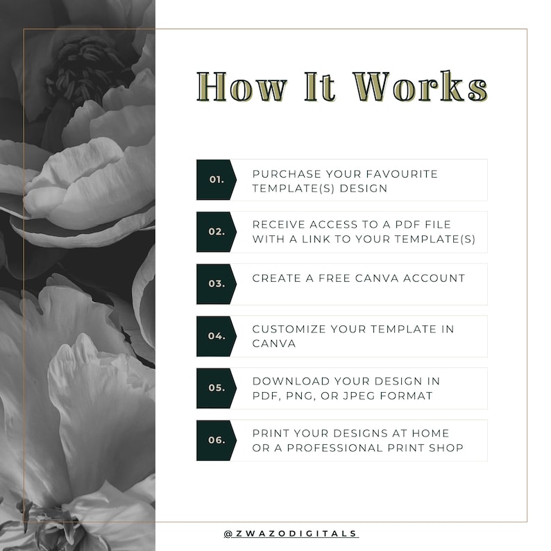Pode incluir: Infogr&aacute;fico "Como Funciona" com passos para usar modelos digitais digitais. Compra, acesso PDF, criar conta Canva, personalizar, baixar e imprimir. Fundo floral em preto e branco.