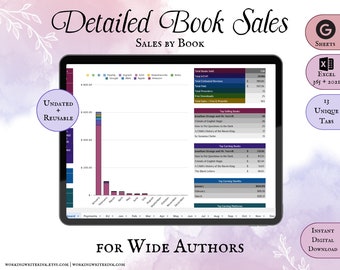 Detailed Book Sales Tracker - For Wide Authors - Sales and Royalties Per Book