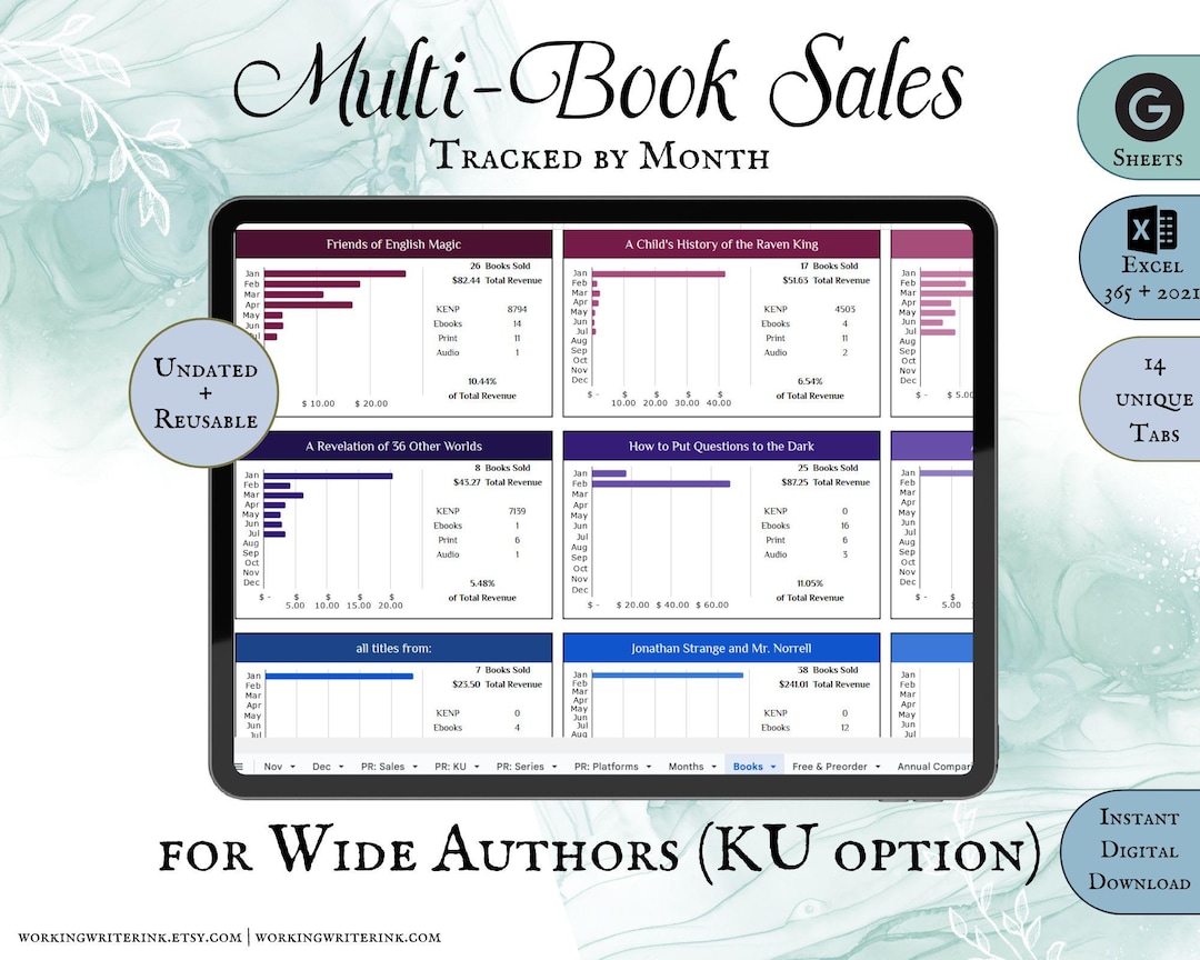 Book Sales Tracker (multiple Books) - for Wide Authors With KU Option ...