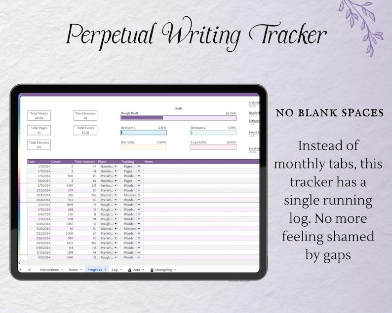 May include: A screenshot of a digital writing tracker on a tablet screen. The tracker has a perpetual log with columns for date, word count, time spent, phase, tracking, and notes. The tracker also includes a progress bar for the rough draft and a progress bar for the final draft. The text "NO BLANK SPACES" is displayed above the tracker. The text "Instead of monthly tabs, this tracker has a single running log. No more feeling shamed by gaps" is displayed below the tracker.
