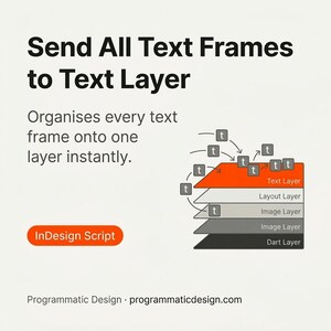May include: Diagram illustrating the process of sending text frames to a text layer. The image features text that reads "Send All Text Frames to Text Layer" and "Organises every text frame onto one layer instantly."