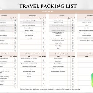 Liste colisage de voyage imprimable, Modèle liste de voyage modifiable, liste de colisage sheets, planificateur de voyage, liste de vacances