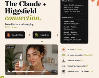 May include: An infographic titled The Claude + Higgsfield connection detailing a workflow for creating UGC videos. It features a Claude prompt and output box, a video player showing a person holding a serum bottle, and a list of AI-driven production steps.