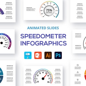 Speedometer Animated Infographics Presentation Template, PowerPoint Presentation, Keynote Template, Presentation Design, Pitch Deck Slides