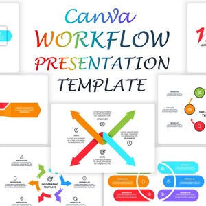 Può includere: Un modello di presentazione del flusso di lavoro di Canva con vari design di infografica. I design includono frecce, cerchi ed elenchi numerati colorati, il tutto su uno sfondo bianco. Il testo "Canva WORKFLOW PRESENTATION TEMPLATE" è visualizzato in più colori.