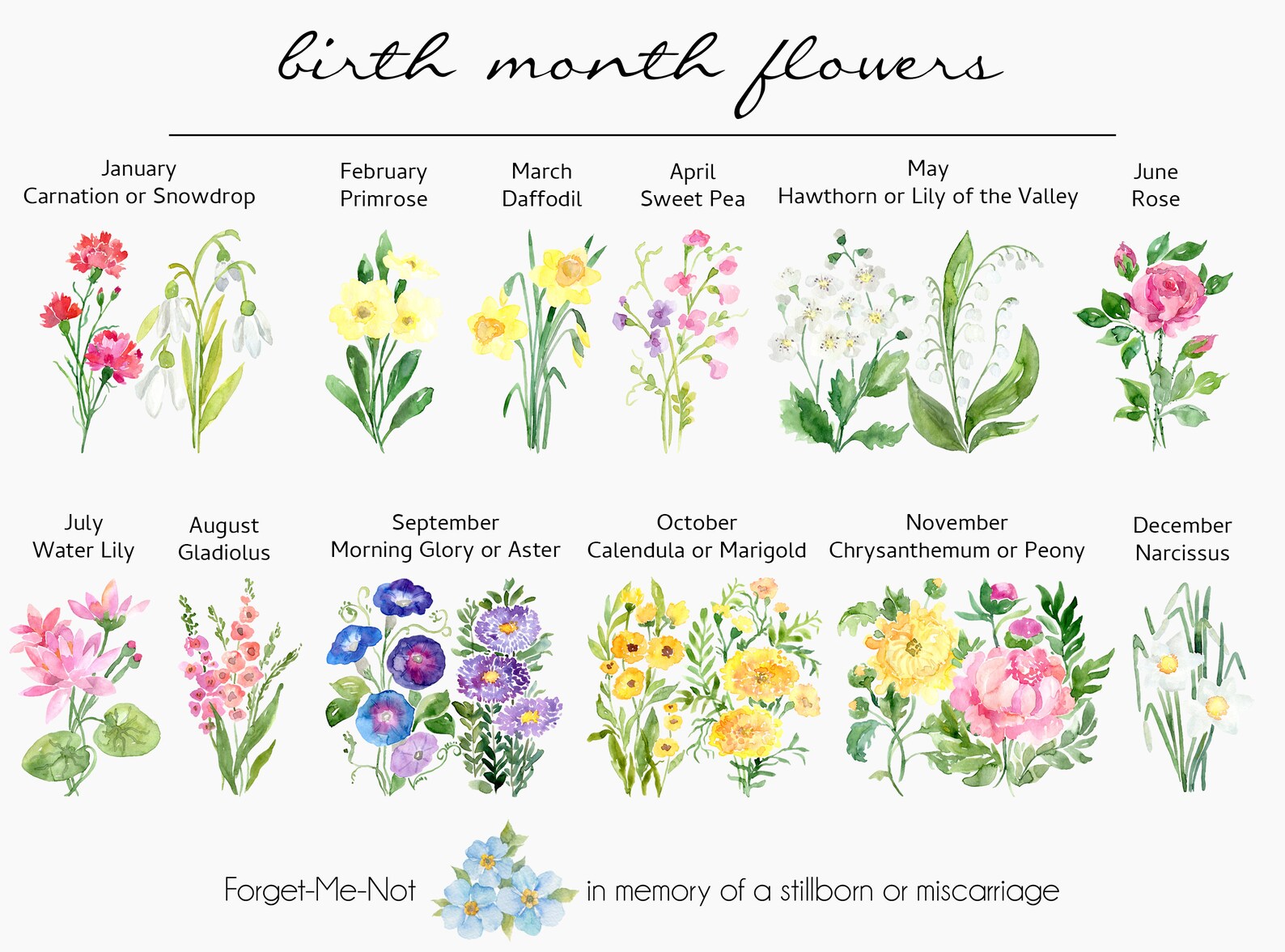 Grandma Gift Personalized Birth Flower Print Printable Wall Etsy