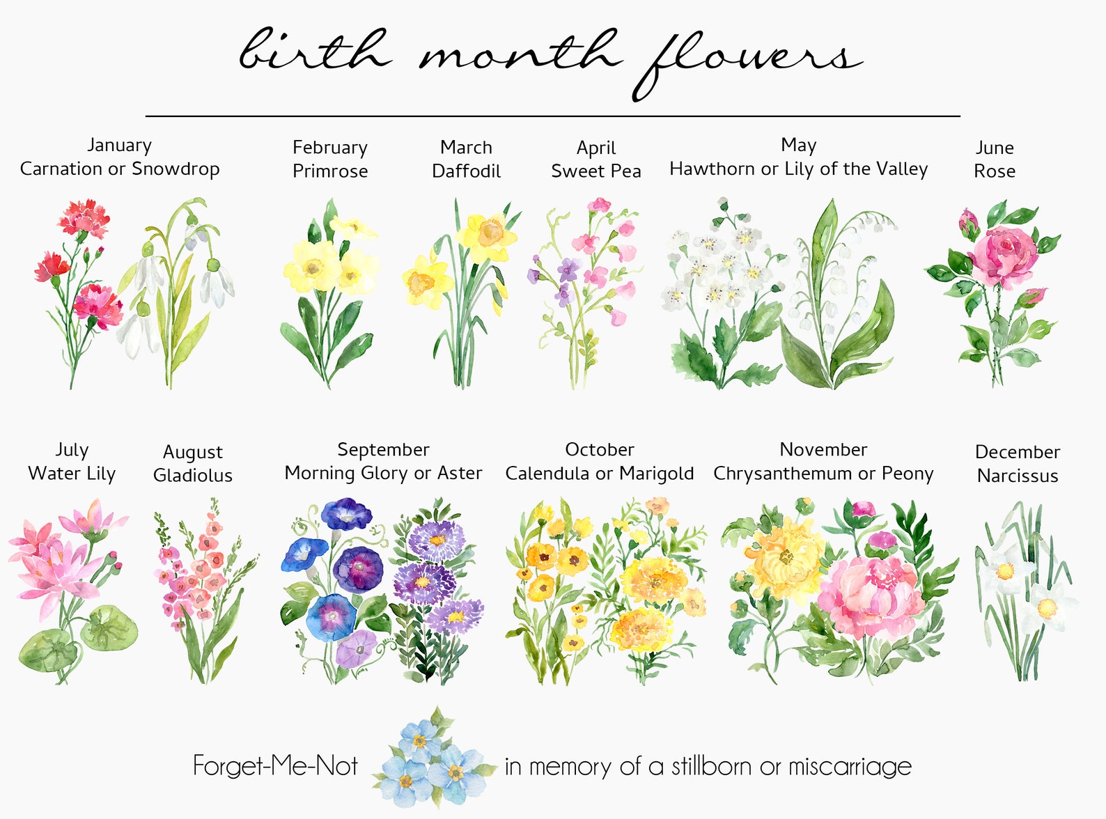 Grandparents Gift Personalized Birth Flower Print Gift for Etsy