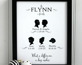 Custom Family Portrait Silhouette Print //  Personalized Portrait //  Portrait Family  // Family Silhouette // Christmas Gift Idea