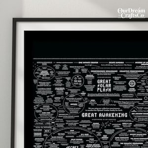 May include: Framed black and white print with a complex diagram. It includes text and circular graphics, with "Great Solar Flash" and "Great Awakening" as central themes. Concepts such as "Artificial Intelligence" and "Saturn" are also present.