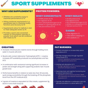 Supplements Infographic Poster