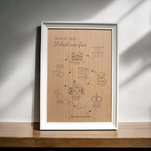 Letrero personalizado con nuestra historia, regalo de San Valentín, regalo de bodas, regalo para novio, novia, póster de pareja personalizado.