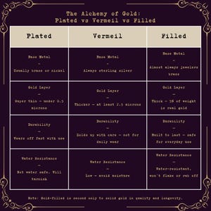 Collar con medallón de piedra lunar arcoíris y turmalina / Collar de turmalina bañado en oro de 14k imagen 5