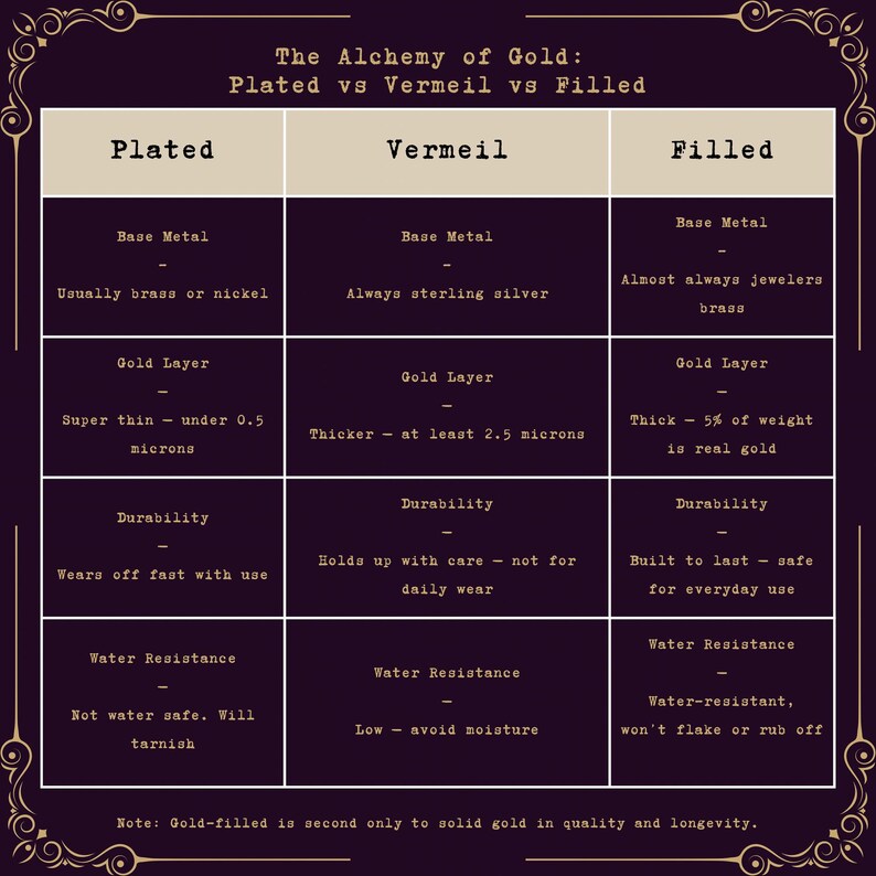 Collar con medallón de piedra lunar arcoíris y turmalina / Collar de turmalina bañado en oro de 14k imagen 5