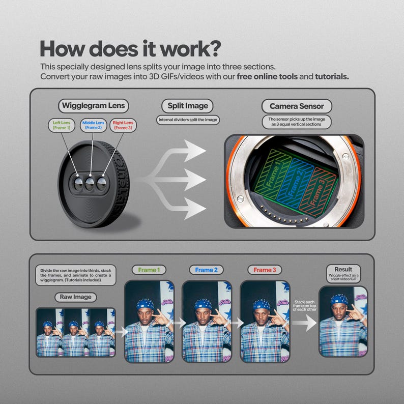 May include: Diagram explaining how a specially designed lens splits an image into three sections to create 3D GIFs/videos. The diagram includes a Wigglegram lens, split image, and camera sensor, with text and illustrations.