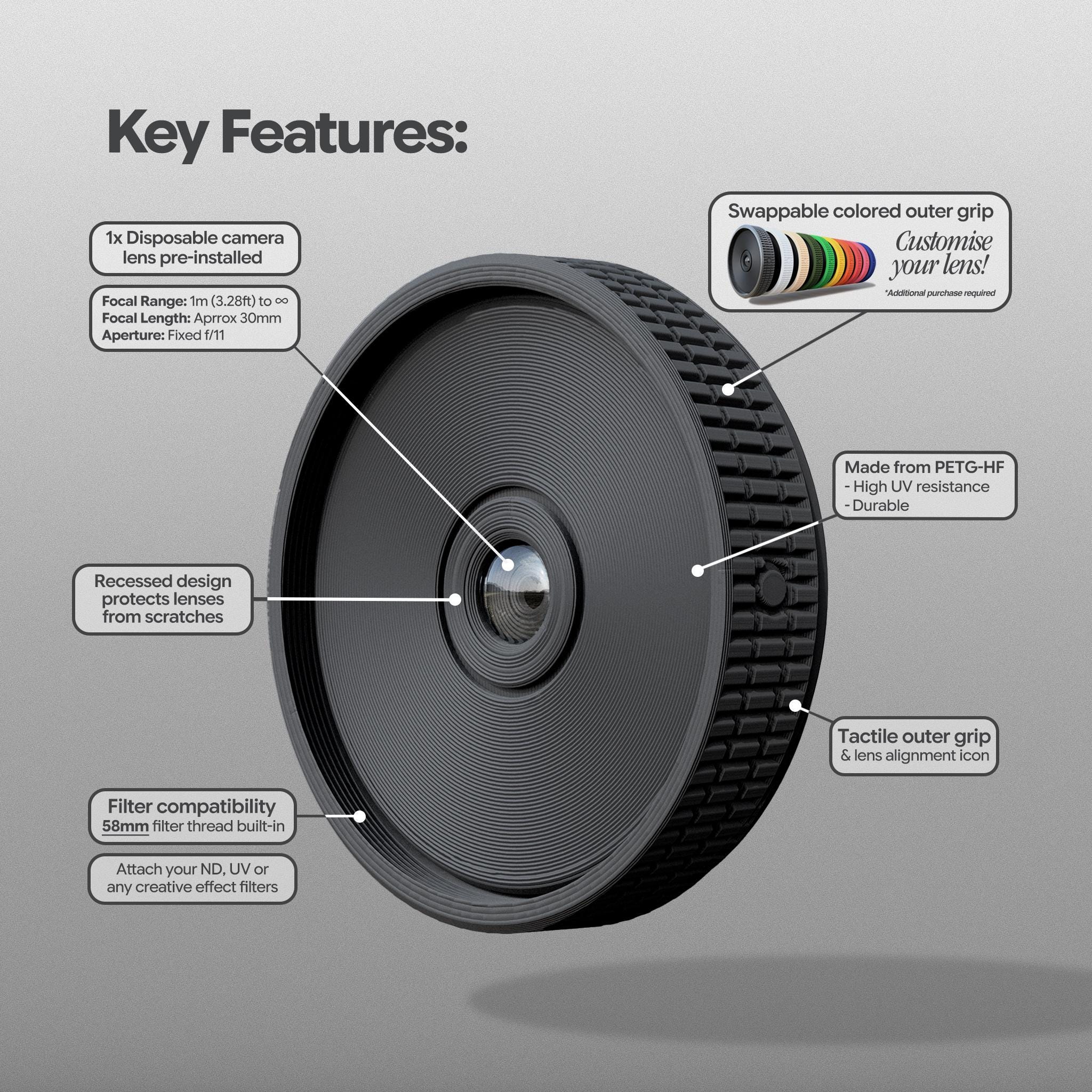 Sony E-mount Dispo Cam Lens - Etsy