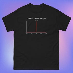 Puede incluir: Una camiseta negra de manga corta con un gráfico lineal en blanco y rojo titulado AVERAGE TEMPERATURE (°C) JAPAN. El gráfico muestra un eje horizontal con los años 1920, 1925, 1945, 1975 y 2000, presentando un pico rojo pronunciado en 1945.