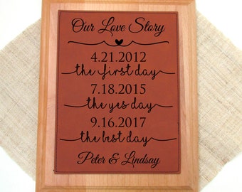 3rd Anniversary Gift - Leather Anniversary Present - Third Wedding Gift - Leatherette and Wood Plaque