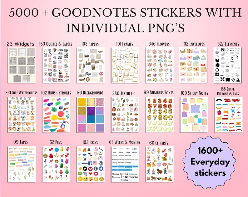 May include: A digital product image showcasing a collection of over 5000 Goodnotes stickers with individual PNGs. The image displays various sticker categories, including widgets, quotes, labels, papers, frames, flowers, envelopes, elements, watercolors, brush strokes, backgrounds, and more.