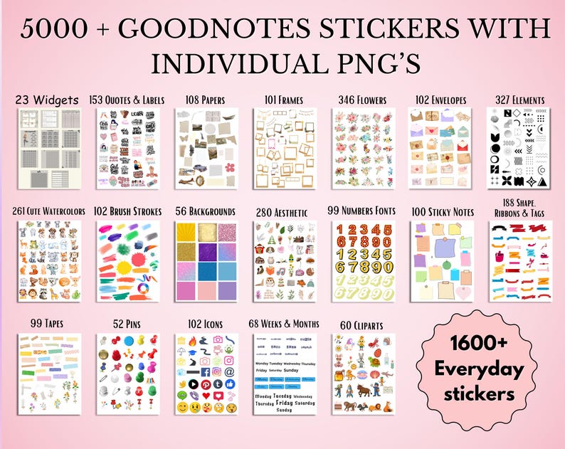 May include: A digital product image showcasing a collection of over 5000 Goodnotes stickers with individual PNGs. The image is divided into sections, including widgets, quotes, papers, frames, flowers, envelopes, and elements. Additional stickers include watercolors, brush strokes, backgrounds, and number fonts. The image also includes the text "1600+ Everyday stickers."