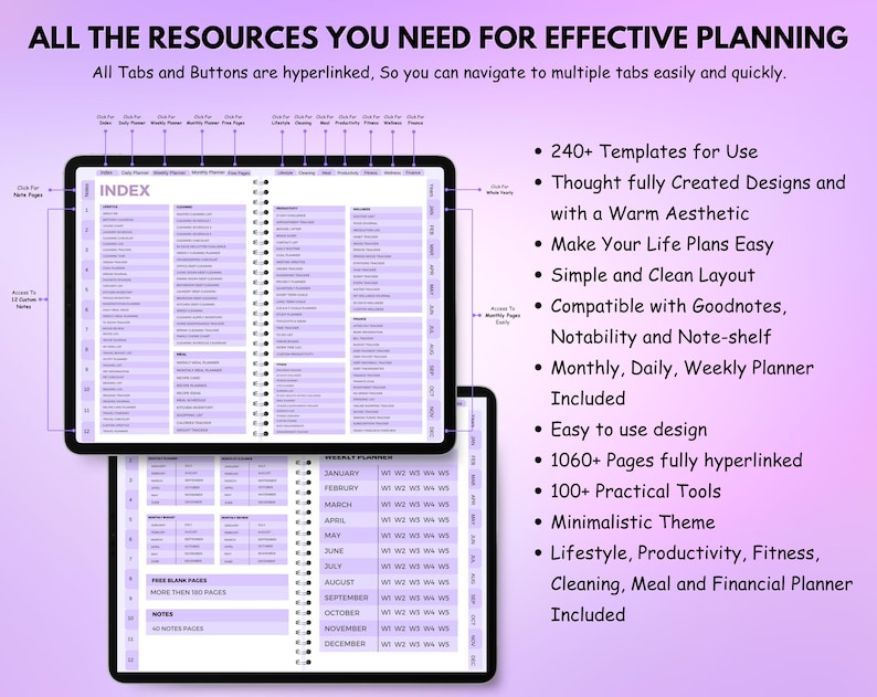 Puede incluir: Planificador digital con un tema morado claro. El planificador incluye un &iacute;ndice, p&aacute;ginas de planificaci&oacute;n mensual, diaria y semanal. El texto de la imagen dice "ALL THE RESOURCES YOU NEED FOR EFFECTIVE PLANNING". Compatible con Goodnotes, Notability y Note-shelf.