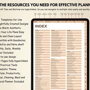 K&ouml;nnte beinhalten: Digitaler Planer auf einem Tablet-Bildschirm mit dem Text "ALL THE RESOURCES YOU NEED FOR EFFECTIVE PLANNING." Enth&auml;lt &uuml;ber 230 Vorlagen, ein einfaches Layout und Kompatibilit&auml;t mit Goodnotes. Inklusive Monats-, Tages- und Wochenplaner.