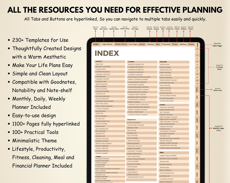 K&ouml;nnte beinhalten: Digitaler Planer auf einem Tablet-Bildschirm mit dem Text "ALL THE RESOURCES YOU NEED FOR EFFECTIVE PLANNING." Enth&auml;lt &uuml;ber 230 Vorlagen, ein einfaches Layout und Kompatibilit&auml;t mit Goodnotes. Inklusive Monats-, Tages- und Wochenplaner.