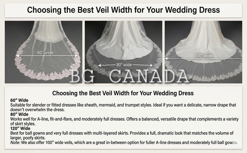 May include: Image showing three wedding veils with different widths: 60 inches, 80 inches, and 100 inches. The text "Choosing the Best Veil Width for Your Wedding Dress" is at the top, with descriptions below each veil.