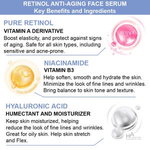 May include: A product information graphic for a retinol anti-aging face serum. The graphic highlights key ingredients: Pure Retinol, Niacinamide, and Hyaluronic Acid. Each ingredient is accompanied by a description of its benefits for the skin.